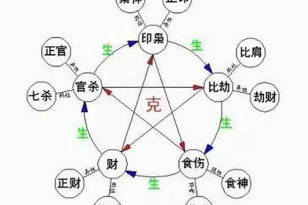 五行理论中的云属性详解