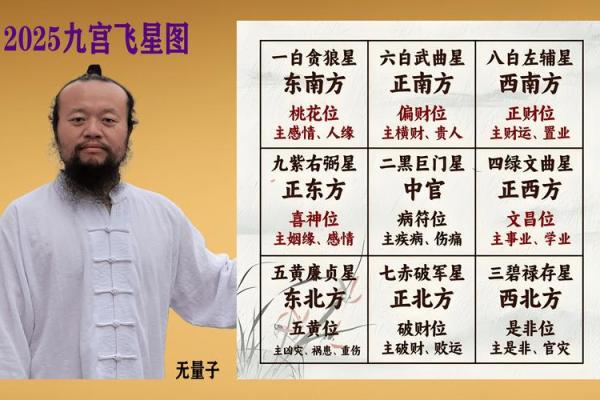 风水学原理解析与实践指南