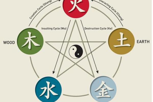 五行理论在知行合一中的应用