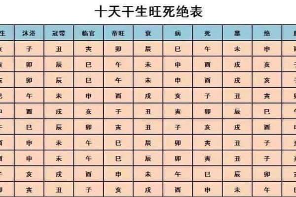 一生运势大公开：掌握命理，开启幸福人生