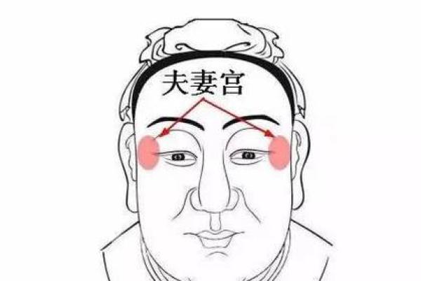 聪明伶俐，太阳穴痣的神奇寓意