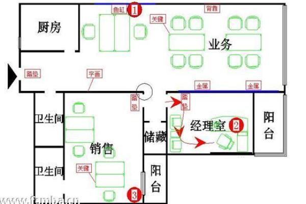 风生水起，财源滚滚：海中金办公室风水布局全解析