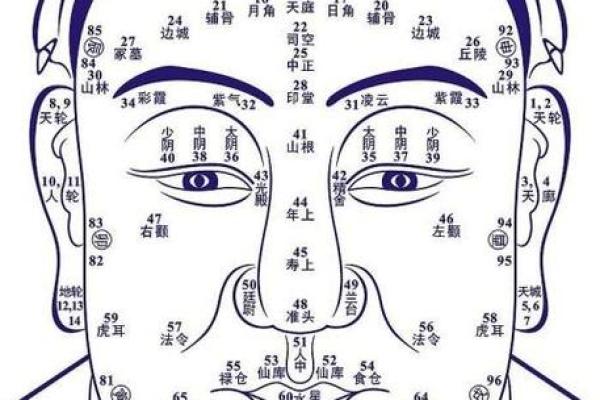 男性痣相揭秘：哪些痣代表大富大贵？