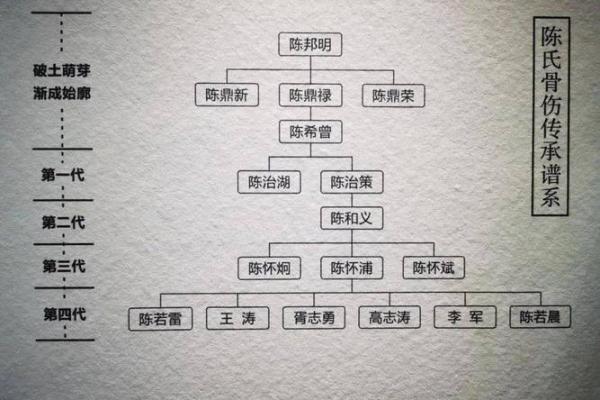 炯字的五行与命理关系