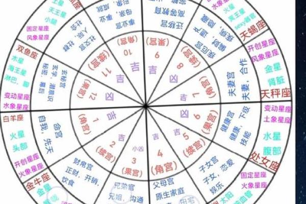 十二地支长生奥秘，揭秘命运转折点