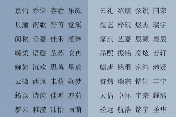 从生辰八字入手，免费起名网为你量身定制名字