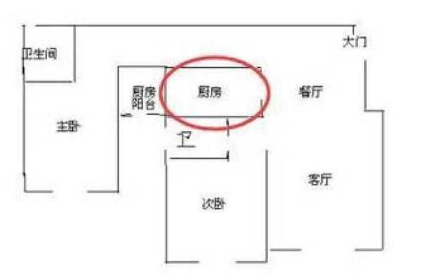 家居风水禁忌大揭秘：农村家居必备的风水知识