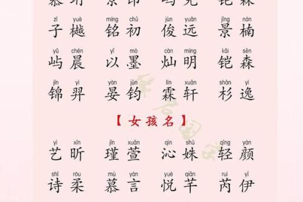 通过八字分析为宝宝取个吉祥名字