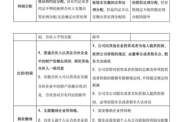 打造成功品牌的关键：公司名称与合伙人的关系