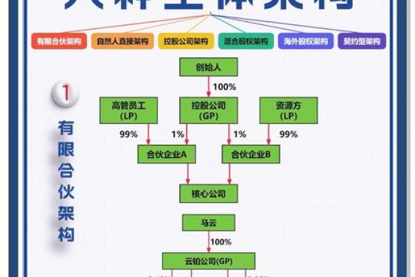 打造成功品牌的关键：公司名称与合伙人的关系