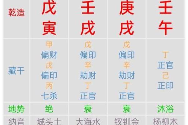生辰八字与性格特征的深度关系分析