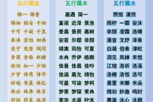 根据生辰八字缺火，起个有利的名字
