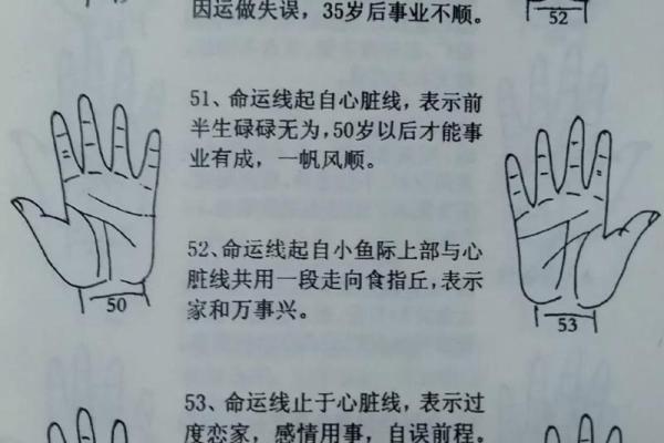 手相图解大全：学会看手相，掌握人生运势！