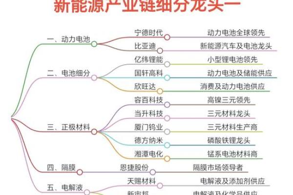 打造独特新能源公司名称的灵感来源