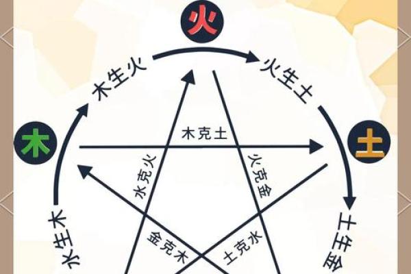 地支之间暗藏玄机，五行相生相克大揭秘