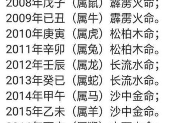 属什么命，五行深度解析