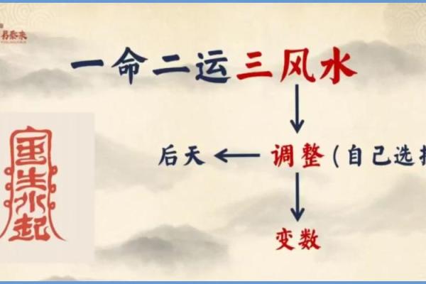 从易经看建筑风水对人居环境的影响