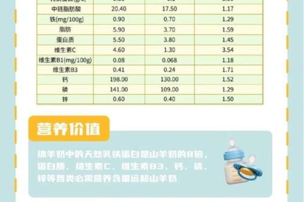 羊宝宝起名：温馨乐融融