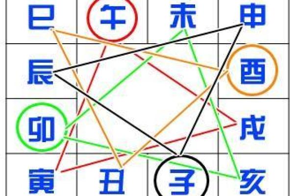 十二生肖天干地支全解析：你的运势由谁主宰？