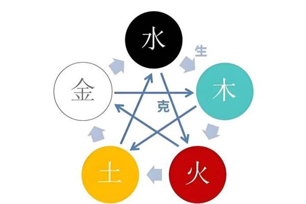 生辰八字起名的关键要素解析