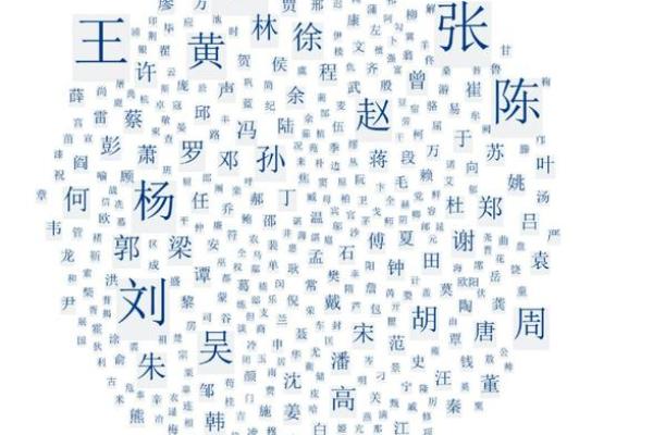 姓名魅力大揭秘：Fyy的故亿