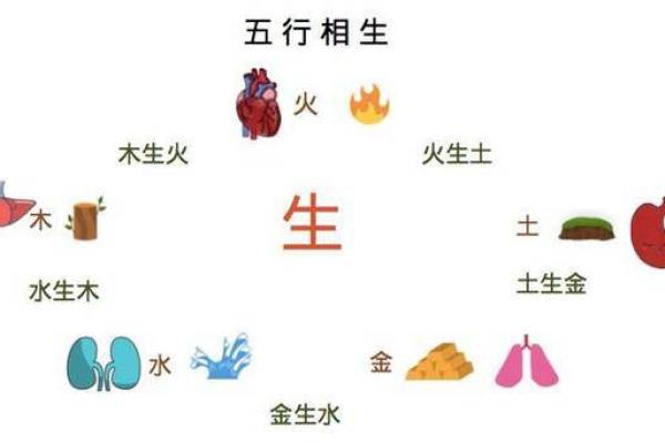 五行相生相克之张梓轩姓名运势打分揭秘