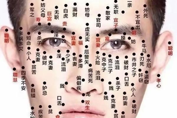 痣相大全：解码女生面相中的神秘符号