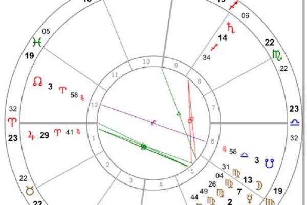 命理大师深度解析：刘亦菲的星盘秘密与人生轨迹