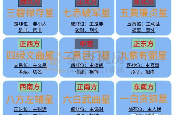 家居风水必看！2015年布局指南，助你财运亨通