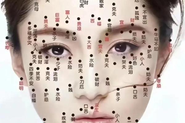 面相学揭秘：这些痣相的女人容易克夫！