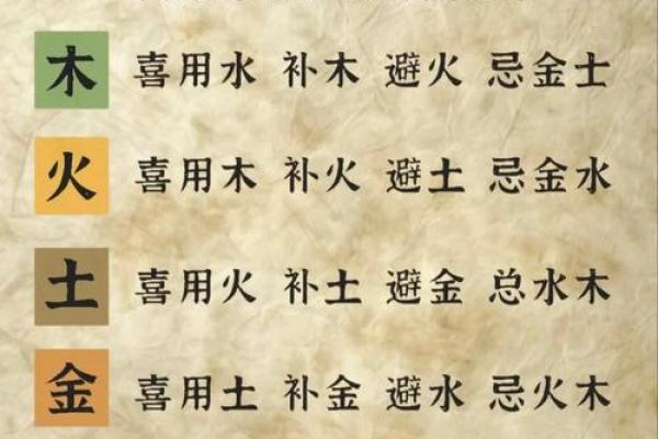 五行与人生：如何平衡木火土金水