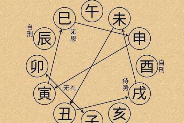 刑冲合害全解析，八字命运大起底