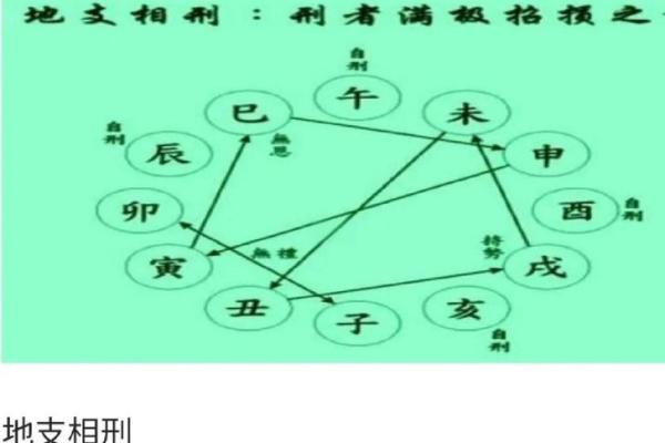 刑冲合害全解析，八字命运大起底