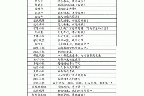姓名魅力揭秘：打造独特个性班级名