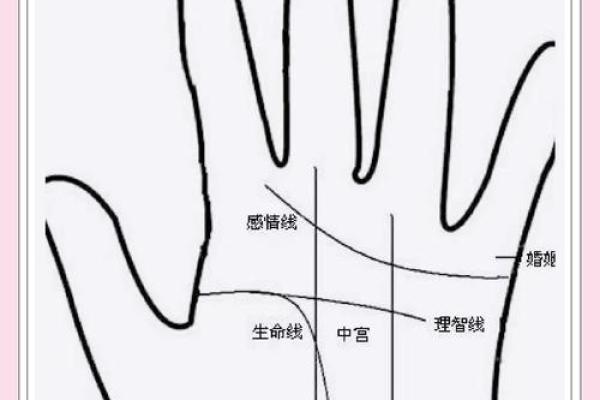 光棍手相大解析：命运转折点在哪？