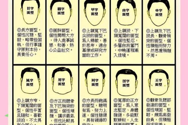 面相解码：揭秘面型特长背后的命运密码