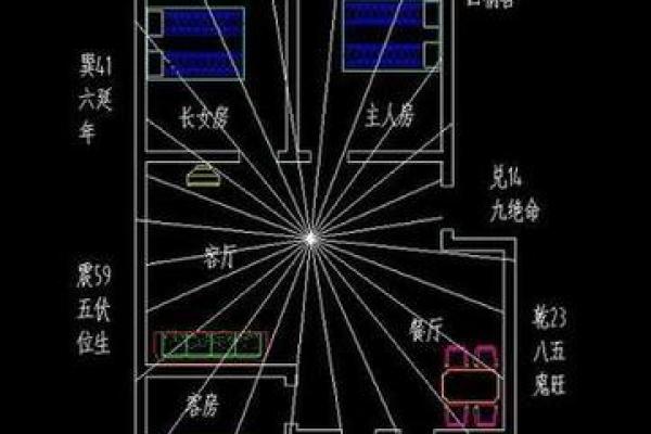 如何根据风水学调整北方方位布局
