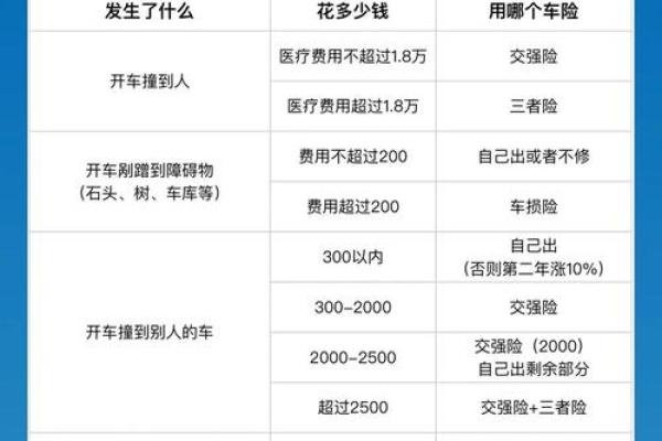 车险命理指南：购车前必知的运势提升法