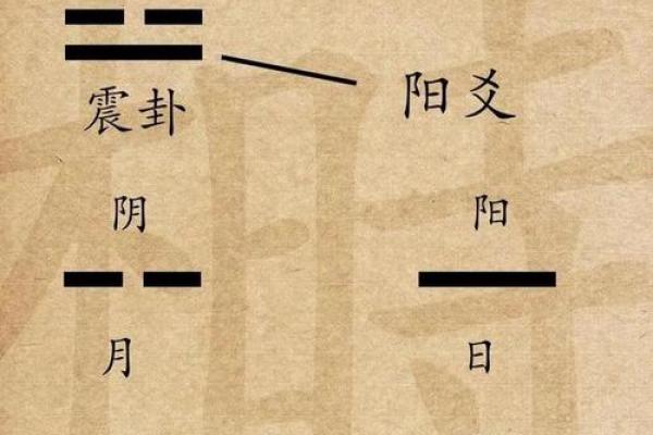 阴阳学与风水学：不同的哲学视角