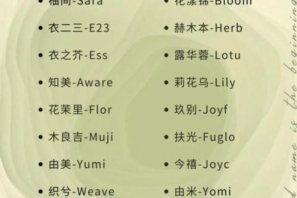 如何为你的店铺挑选一个吸引顾客的好名字