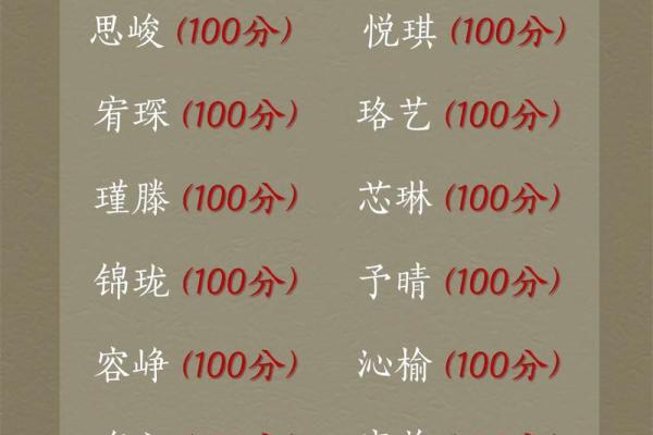 名字如画，宝宝好名满分榜
