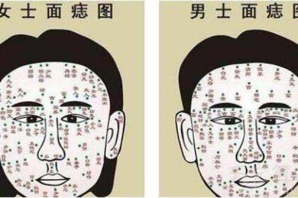 蛋上双痣男人运势佳：揭秘痣相与命运的神奇联系