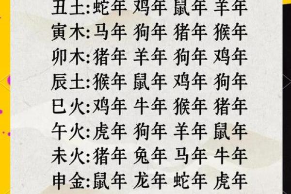 揭示生辰八字在婚姻算命中的独特作用