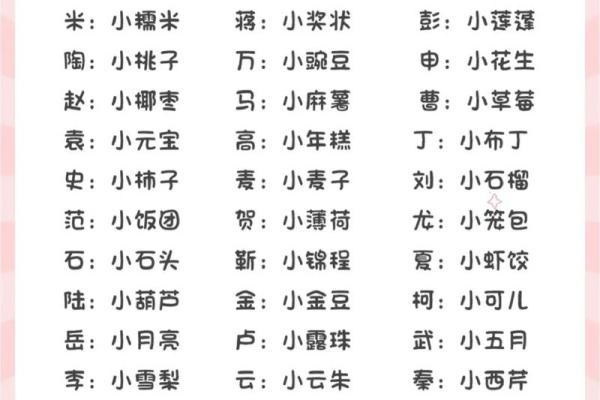 清新可爱，女宝宝乳名精选