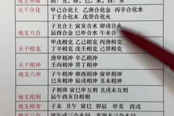 万年历揭秘：天干地支背后的神奇力量