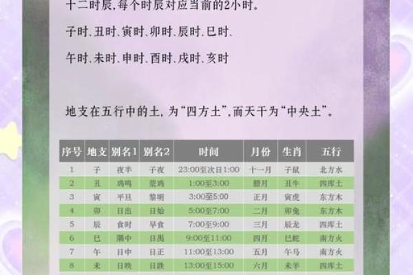 万年历揭秘：天干地支背后的神奇力量