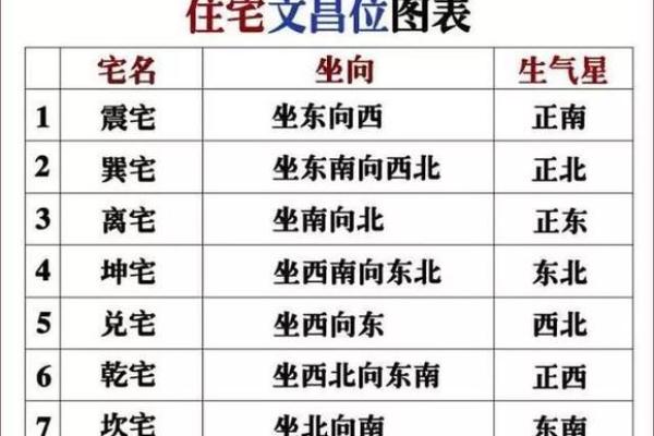 家居风水秘籍：打造文昌位，孩子学业进步无忧