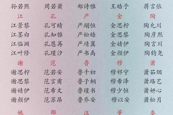 如何为姓葛的宝宝起个有寓意的名字