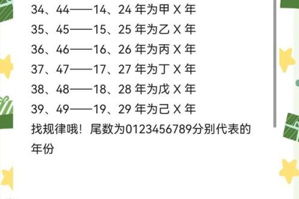 天干地支秘籍：轻松算出你的出生年份