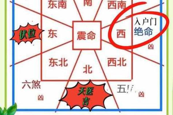 如何通过风水学与命理学提升个人运势